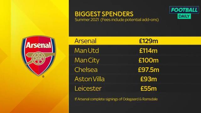 世界杯比赛在线观看地址-【观察】引援烧钱上亿 阿森纳却还是那个阿森纳?